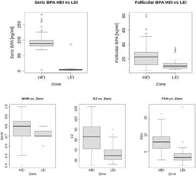 Comparative analysis of the bioaccumulation of bisphenol A in the blood serum and follicular fluid of women living in two areas with different environmental impacts